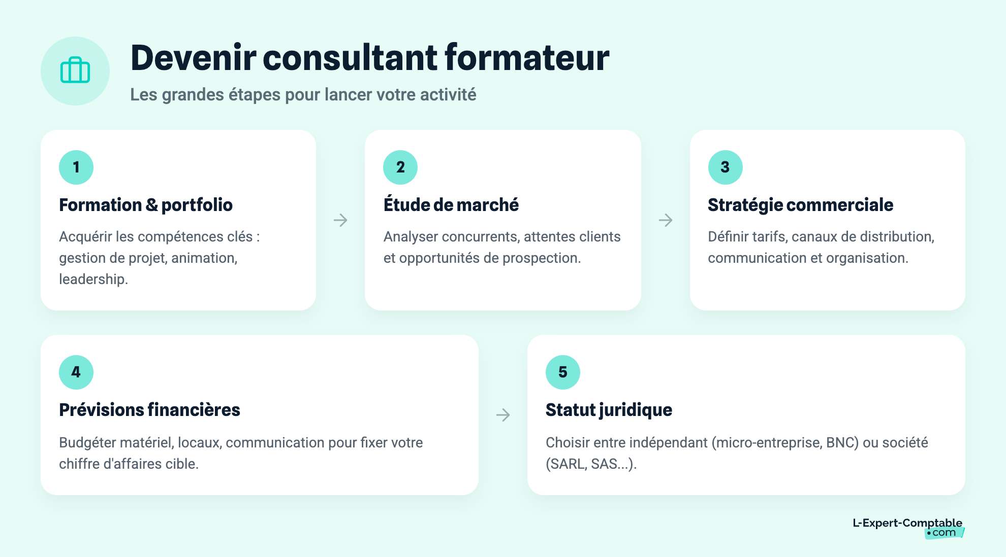 Devenir consultant formateur